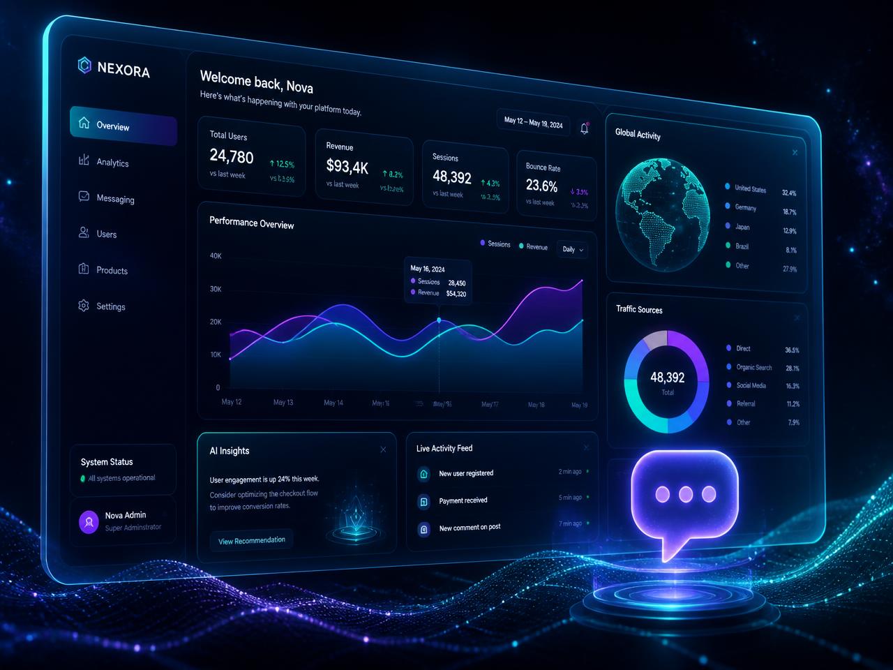 Dashboard showing bookings, customer data and an AI assistant working together